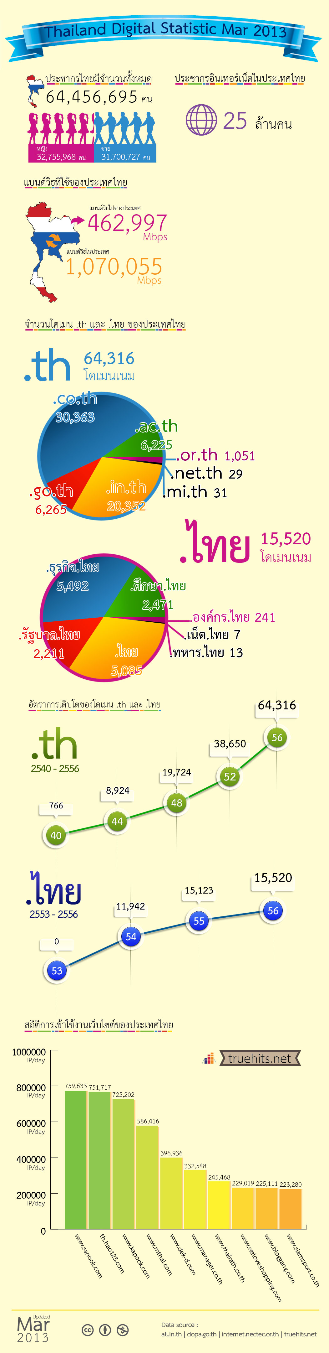 infographic-2013-new