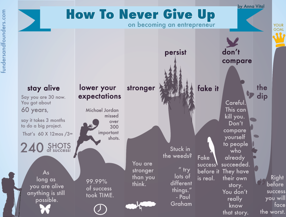 how-to-never-give-up