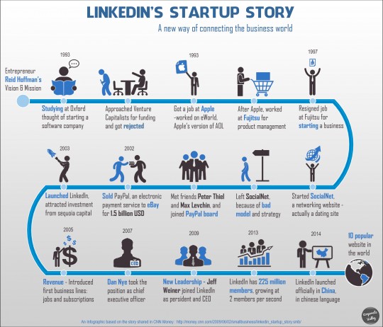 linkedins-startup-story